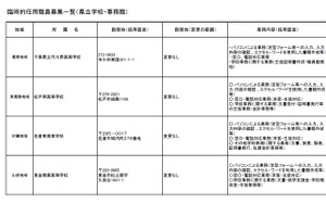 千葉県立学校、4校で臨時的任用（事務）職員を募集