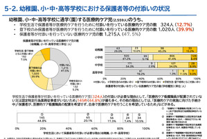 普通校の医療的ケア児、親12.7％が終日付添い…文科省調査