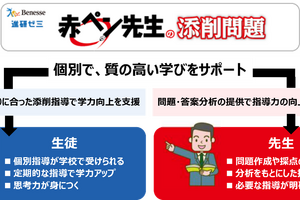 進研ゼミ赤ペン添削指導、学校向け提供…横浜翠嵐高校で初導入