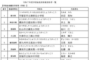 学校給食表彰36件、学校・調理場・個人功労者を決定
