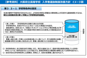 大阪府公立高入試、2028年度に選抜一本化