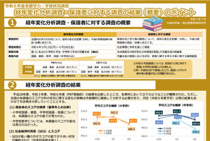 【全国学力テスト】学力格差拡大、スマホ・ゲームの影響も…経年変化分析調査