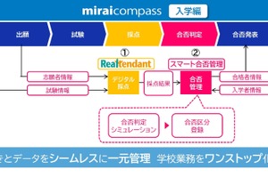 入試業務が劇的に変わる、採点から合否判定まで自動化…DNPと三菱総研DCS