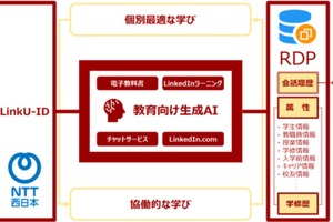 立命館とNTT西日本、教育向け生成AIの共同開発を開始