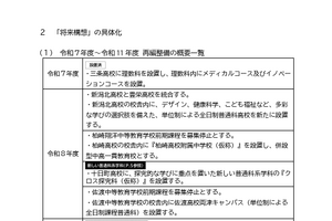 新潟県立高校等再編整備計画、統廃合のほか医・国際系コース新設も