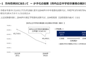大阪府立高校改革、2040年の適正学校数104校と試算