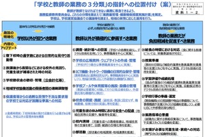 保護者からの過剰な苦情・不当要求「学校以外が担う」文科省が改訂案