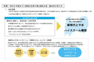富山県、2038年までに県立高20校へ…大規模校は富山市内に1校設置