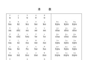 ローマ字の表記、70年ぶり改定へ…文化審議会が答申
