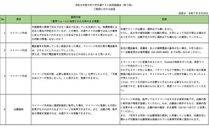 【共通テスト2026】マイページは一時保存できる？説明協議会Q&A公開