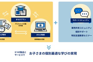 LITALICO、宮崎県教委と連携協定…教育ソフト活用