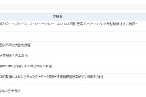医学系研究支援プログラム、選定結果を発表…総合型は東大など6機関