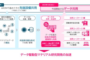 科学と産業を支える知のインフラ整備、データ共用9月開始…文科省