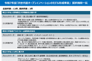 次世代型オープンイノベーションのモデル形成事業、名大など3法人採択