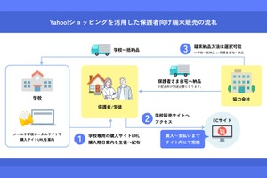 高校以上の端末整備、学校の負担は最小限…EC活用で保護者も安心・納得