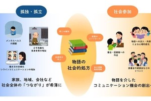 心身のケアに読書活用「物語の処方箋ブックリスト」作成へ