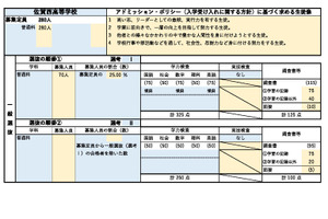 【高校受験2026】佐賀県立高入試における評価基準…学校別一覧