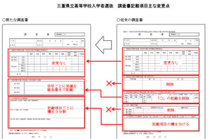 三重県立高入試、調査書「出欠・健康の記録」欄など廃止へ