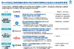 文科省「教育分野特化の生成AI実証研究事業」東京書籍など5社採択