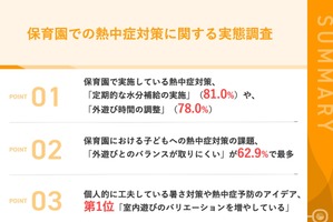 保育士の96.0%が「5年前より暑さが厳しい」対策と課題