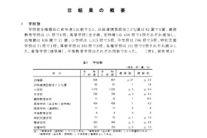 東京都、こども園・小中高の教員数など増加…学校基本調査