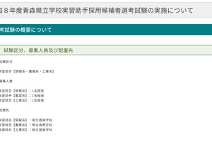 青森県立高校、実習助手3人募集…10/17まで出願受付