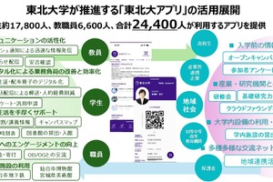 学生証から講義情報まで「東北大アプリ」で完結…内田洋行がDX支援