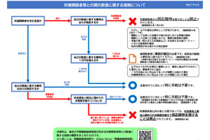 東大「一部教職員にコンプライアンス違反」改革策を公表