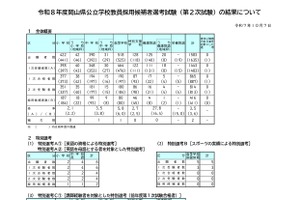 岡山県、公立学校教員416人採用…倍率3.5倍