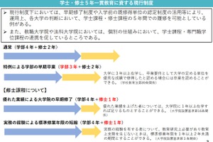 学士・修士5年一貫を制度化へ、文科省が検討案