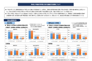 学校の働き方改革、教諭の時間外労働が増加…東京都 画像