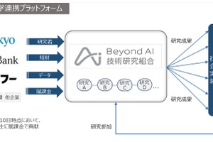 東大・ソフトバンクら「Beyond AI技術研究組合」を始動
