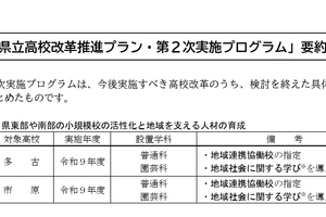 千葉県の高校改革、県内公立高初「学びの多様化学校」など…第2次実施プログラム策定