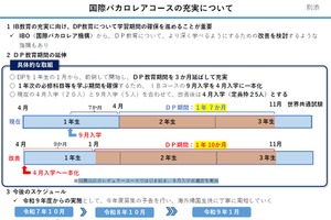 都立国際高校IBコース、学習期間3か月延長へ…2027年より全員4月入学に