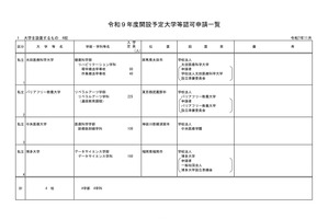 バリアフリー教養大など8大学等の設置認可を諮問…文科省