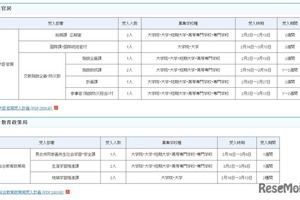 文科省、キャリア実習とインターンシップ生募集…締切12/7