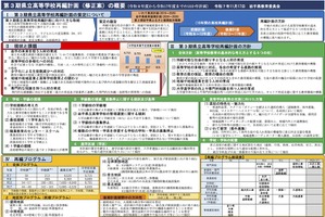 岩手県、第3期県立高再編計画を修正…地域の実情踏まえ時期見直し