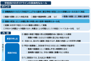 保護者対応、5回目から弁護士…都教委がカスハラ対策指針案
