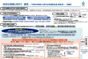 「科学の再興」に向けて提言…海外派遣や博士人材の拡充など
