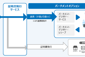NTT西日本、デジタル学修歴証明書の海外送受サービス…学歴詐称防止