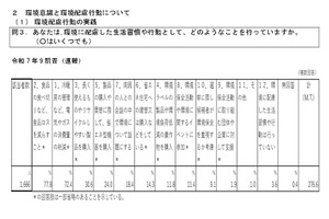 環境教育の世論調査、影響を与えるのは2位「家庭」3位「学校」