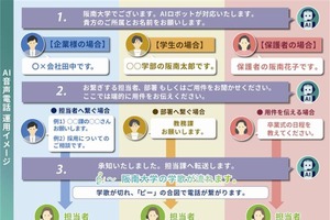 阪南大の代表電話DX化、AI応答「受付君」本格稼働