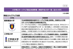 東京都、大学発スタートアップ創出支援事業…東大など9大学が決定