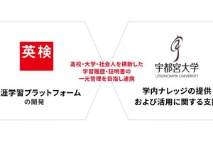 英検協会×宇都宮大、証明書デジタル化実証