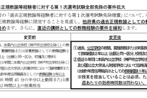 兵庫県の教員採用、変更点発表…多様な人材確保へ要件拡大