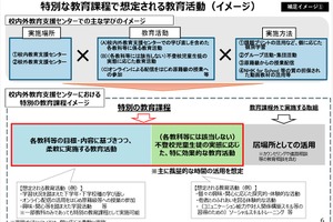 不登校児童生徒向け「特別の教育課程」新制度の方向性を整理