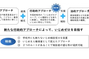 河内長野市がいじめ対策条例制定、心理師配置の専門窓口を新設