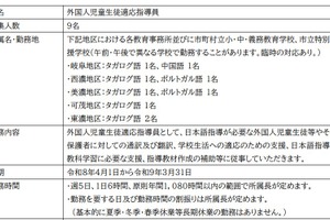 岐阜県、外国人児童生徒適応指導員を募集…締切1/16