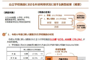 公立学校施設の木材利用79.2%、3.6万㎥使用…文科省調査