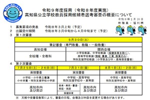 高知県教員採用、大学3回生受審に「技術・工業」追加